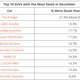 Image for article titled These Are the Used Cars With the Best End of the Year Deals For 2018